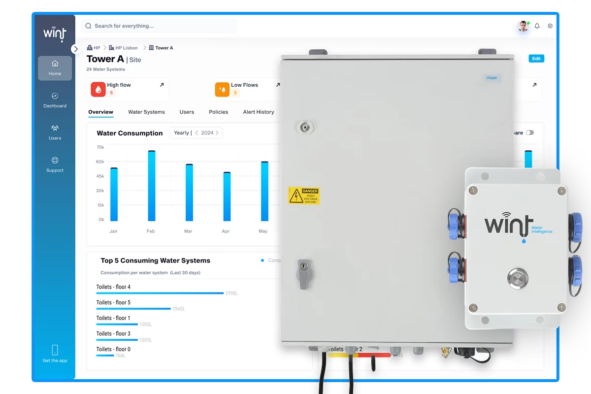 WINT Water Intelligence cloud dashboard alongside the WINT hardware device