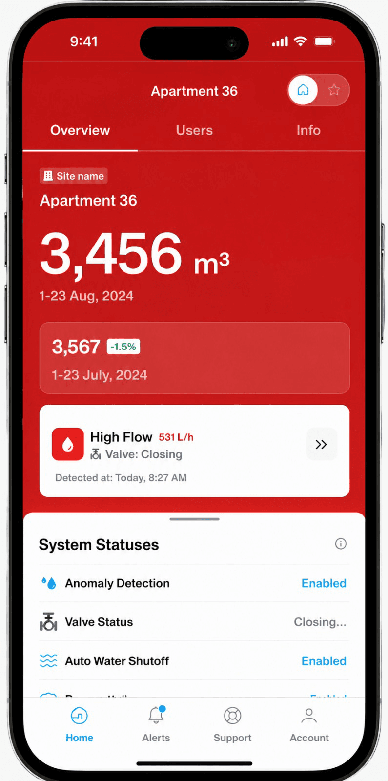 WINT mobile dashboard showing live water consumption and system status on a phone